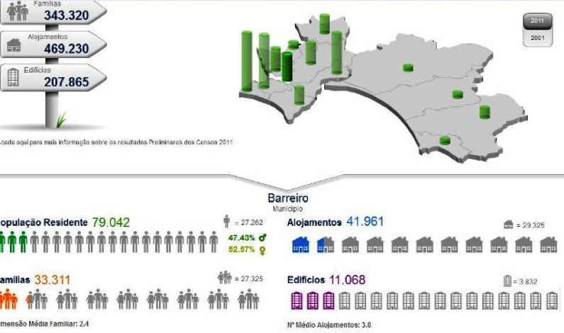 Barreiro, Mantêm População! Barreiro, Mantêm População!