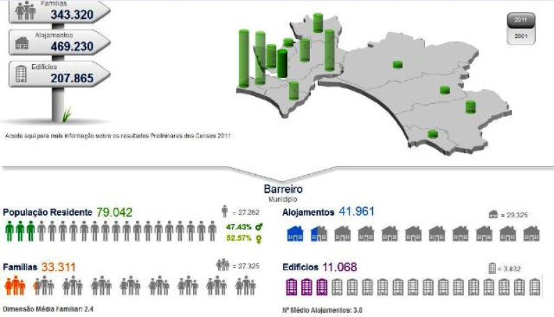 Barreiro, Mantêm População! Barreiro, Mantêm População!